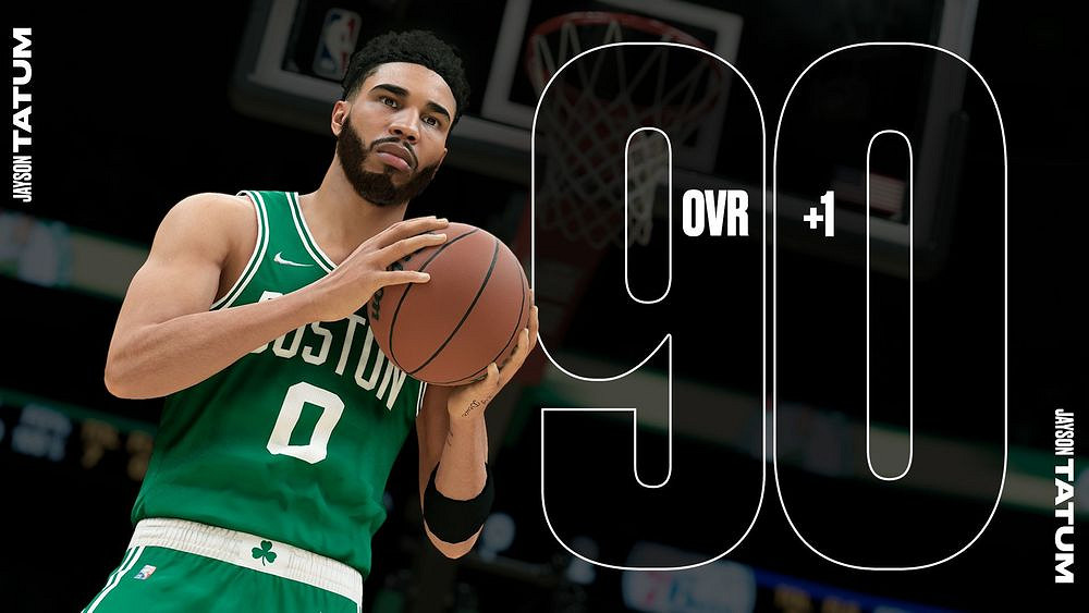NBA 2K22常規賽最末球員評分調整 布克歐文雙雄領銜