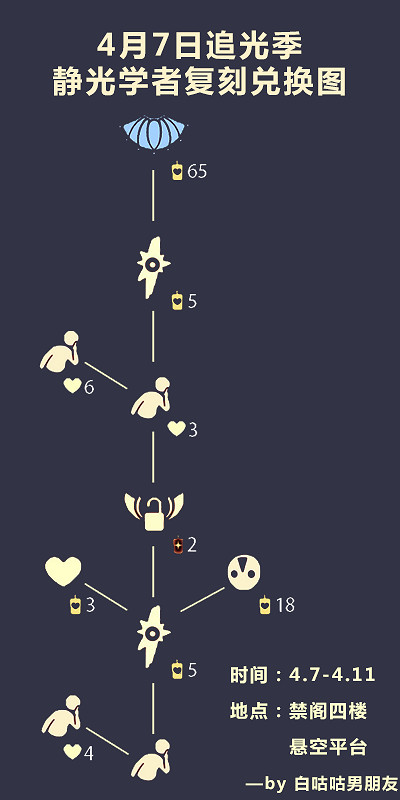 《光遇》噓聲禁言動作展示 2022噓聲禁言動作復刻 《光遇》噓聲禁言動作展示 2022噓聲禁言動作復刻