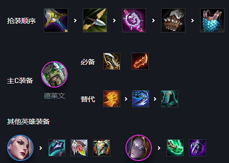 《金鏟鏟之戰》2.5德萊文陣容攻略 2.5霓虹之夜德萊文怎麽玩 《金鏟鏟之戰》2.5德萊文陣容攻略 2.5霓虹之夜德萊文怎麽玩