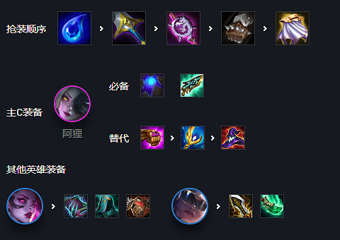 《金鏟鏟之戰》辛迪加狐狸陣容攻略 霓虹之夜陣容辛迪加狐狸怎麽玩 《金鏟鏟之戰》辛迪加狐狸陣容攻略 霓虹之夜陣容辛迪加狐狸怎麽玩