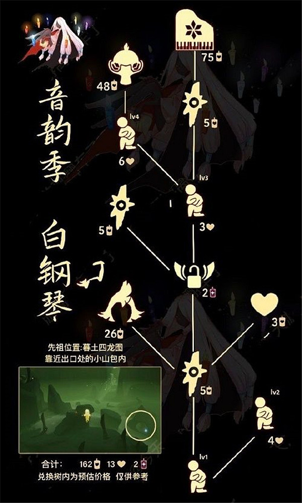 《光遇》3.24復刻先祖兌換圖 3月24日復刻先祖2022 《光遇》3.24復刻先祖兌換圖 3月24日復刻先祖2022