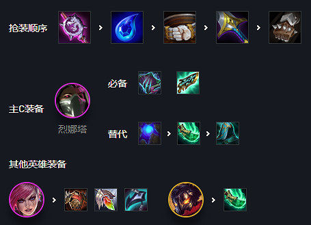 《金鏟鏟之戰》毒斗羅陣容推薦 2.6毒斗羅烈娜塔怎麽玩 《金鏟鏟之戰》毒斗羅陣容推薦 2.6毒斗羅烈娜塔怎麽玩