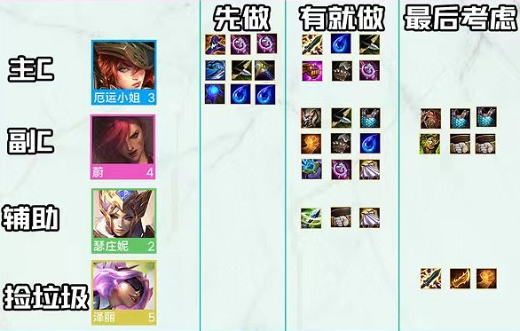 《金鏟鏟之戰》2.5執法官陣容攻略 2.5版本霓虹之夜陣容執法官怎麽玩 《金鏟鏟之戰》2.5執法官陣容攻略 2.5版本霓虹之夜陣容執法官怎麽玩