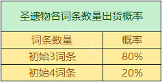 《原神》聖遺物掉落概率機制 聖遺物掉落機制是什麽 《原神》聖遺物掉落概率機制 聖遺物掉落機制是什麽
