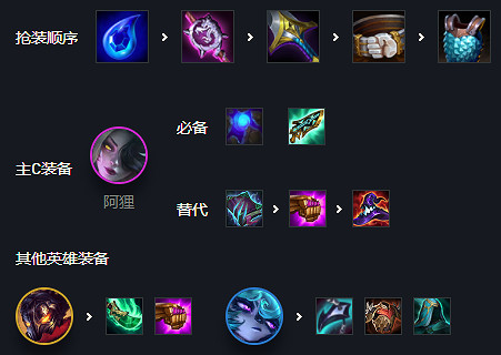 《金鏟鏟之戰》黑魔阿狸陣容攻略 霓虹之夜陣容黑魔阿狸怎麽玩 《金鏟鏟之戰》黑魔阿狸陣容攻略 霓虹之夜陣容黑魔阿狸怎麽玩