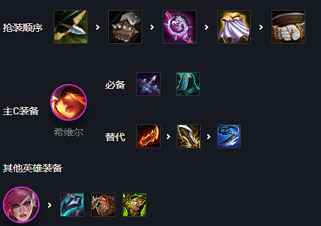 《金鏟鏟之戰》海克斯科技陣容 霓虹之夜陣容海克斯希維爾怎麽玩 《金鏟鏟之戰》海克斯科技陣容 霓虹之夜陣容海克斯希維爾怎麽玩