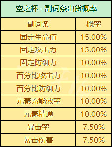 《原神》聖遺物掉落概率機制 聖遺物掉落機制是什麽 《原神》聖遺物掉落概率機制 聖遺物掉落機制是什麽