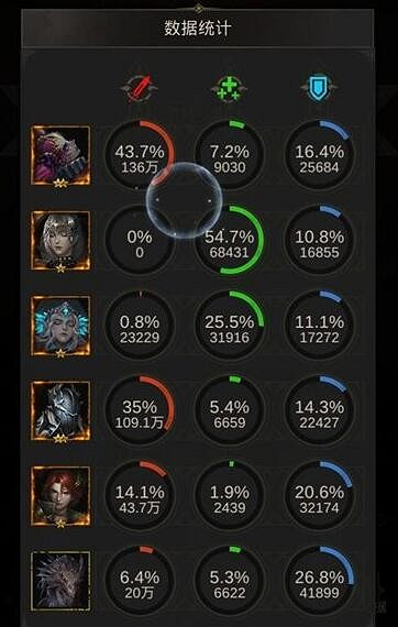 《地下城堡3》異世收割者攻略 異世收割者打法攻略