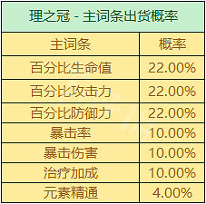《原神》聖遺物掉落概率機制 聖遺物掉落機制是什麽 《原神》聖遺物掉落概率機制 聖遺物掉落機制是什麽