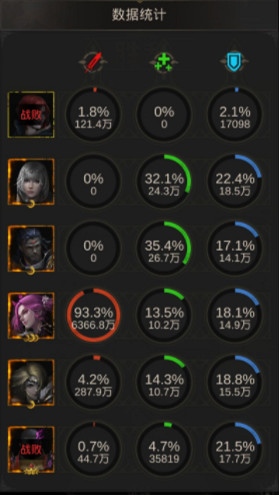 《地下城堡3》暗月賽倫低配千面隊打法 暗月賽倫打法攻略