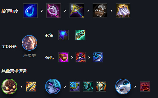 《金鏟鏟之戰》S6.5六約德爾人陣容攻略 霓虹之夜陣容6約德爾人怎麽玩 《金鏟鏟之戰》S6.5六約德爾人陣容攻略 霓虹之夜陣容6約德爾人怎麽玩