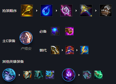 《金鏟鏟之戰》黑魔槍手陣容攻略 霓虹之夜陣容黑魔槍手怎麽玩 《金鏟鏟之戰》黑魔槍手陣容攻略 霓虹之夜陣容黑魔槍手怎麽玩
