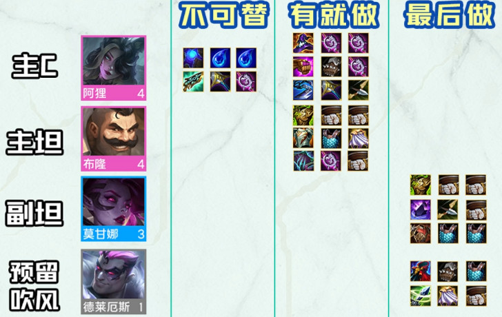 《金鏟鏟之戰》2.5辛迪加狐狸陣容攻略 霓虹之夜辛迪加狐狸怎麽玩