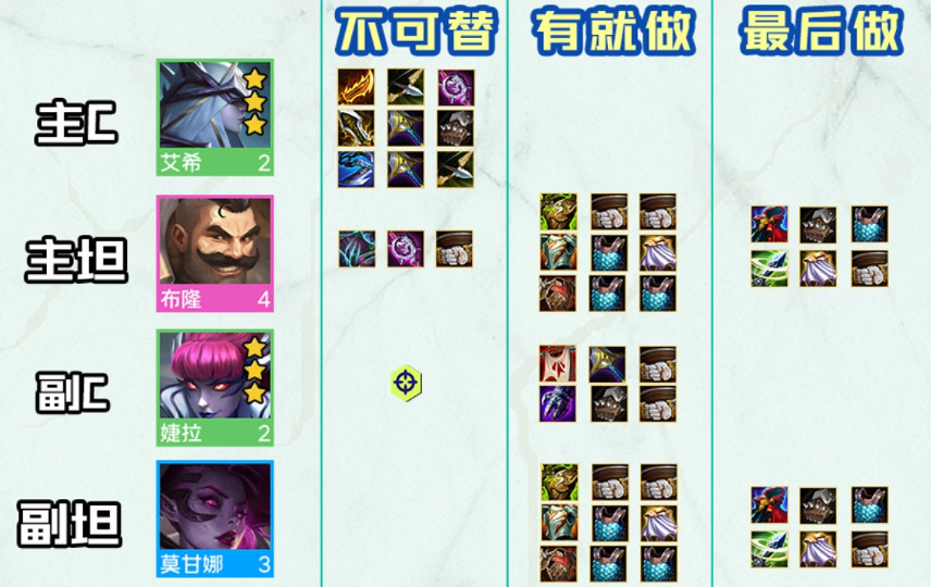 《金鏟鏟之戰》辛迪加艾希陣容攻略 霓虹之夜陣容辛迪加艾希怎麽玩 《金鏟鏟之戰》辛迪加艾希陣容攻略 霓虹之夜陣容辛迪加艾希怎麽玩