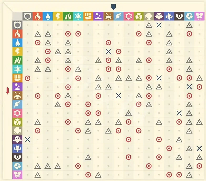 《寶可夢傳說阿爾宙斯》如何進行屬性克制?屬性克制關係圖分享 《寶可夢傳說阿爾宙斯》如何進行屬性克制?屬性克制關係圖分享