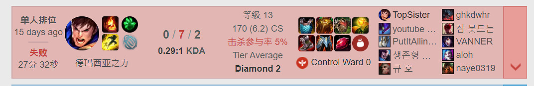 一場由於“蓋倫能不能主W”引發的“世紀罵戰”