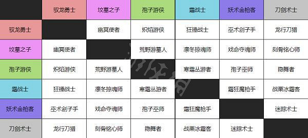 《小蒂娜的奇幻樂園》組合職業如何命名？組合職業命名介紹
