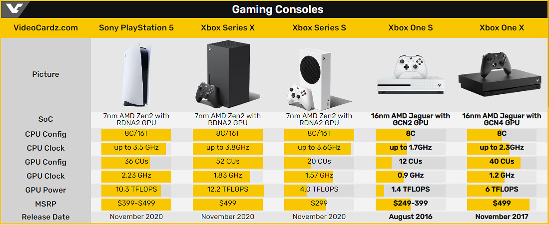 傳聞微軟正在開發更小巧更高效的Xbox Series X處理器 傳聞微軟正在開發更小巧更高效的Xbox Series X處理器