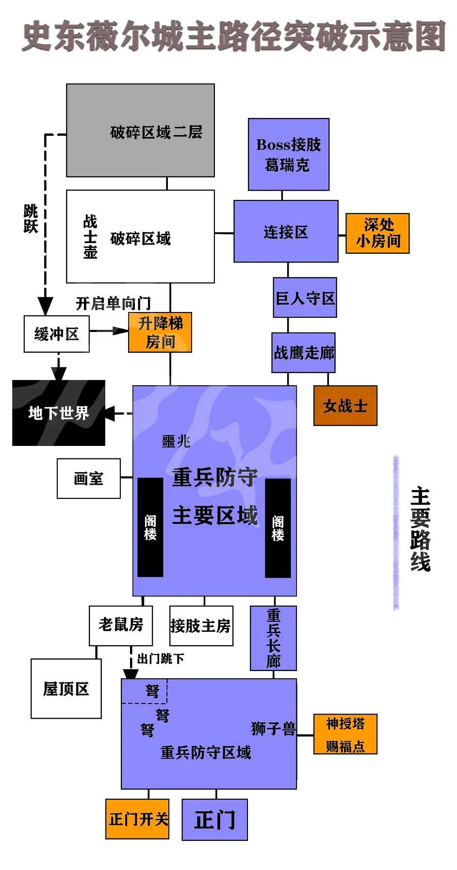 《艾爾登法環》史東薇爾城怎麽走？史東薇爾城平面示意圖分享