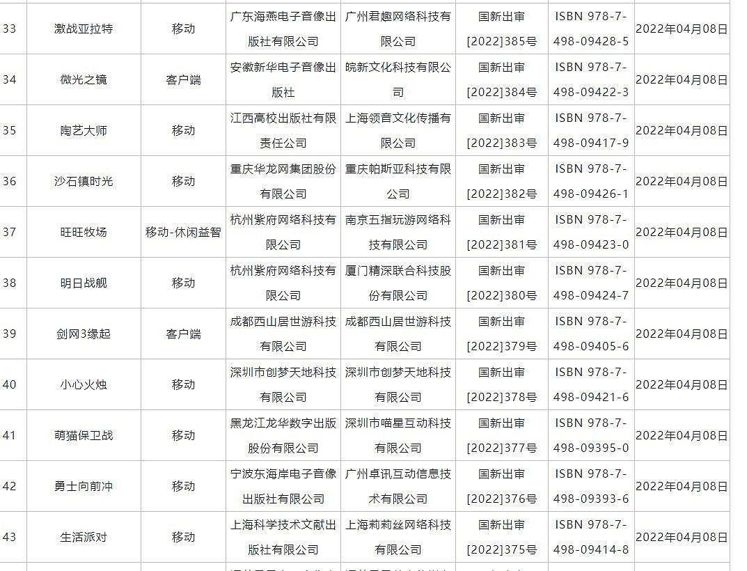 遊戲版號恢復發放 《派對之星》等遊戲過審 遊戲版號恢復發放 《派對之星》等遊戲過審