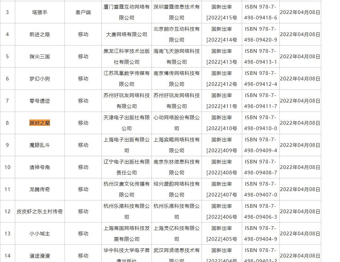 遊戲版號恢復發放 《派對之星》等遊戲過審 遊戲版號恢復發放 《派對之星》等遊戲過審