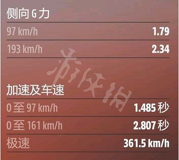《極限競速地平線5》邁凱倫765LT如何調校?邁凱倫765LT調校推薦 《極限競速地平線5》邁凱倫765LT如何調校?邁凱倫765LT調校推薦
