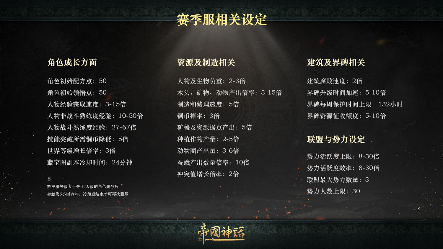 《帝國神話》賽季服4.15開啟 相關設定及商城內容曝光
