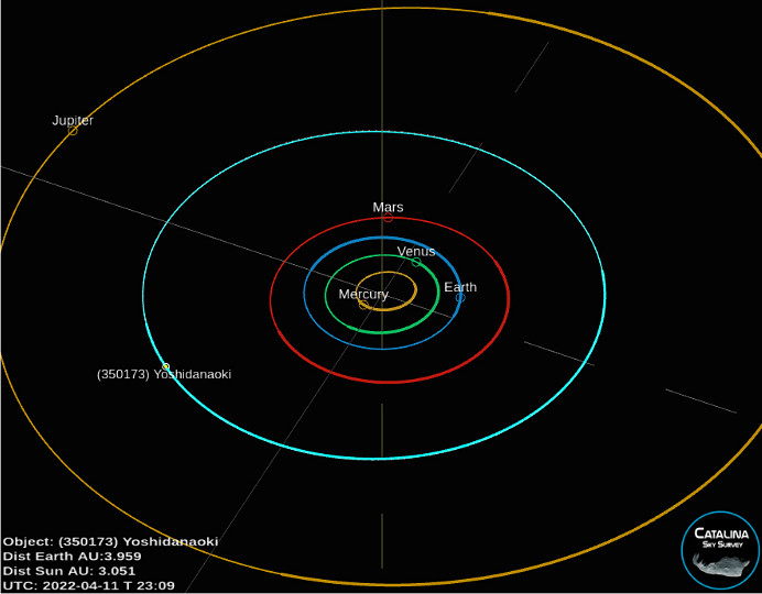 FF14製作人吉田直樹上天了 海外玩家熱情命名小行星