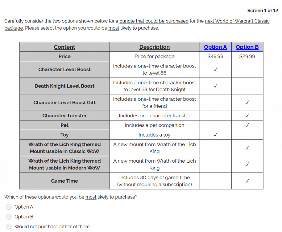 懷舊服《巫妖王之怒》即將上線？暴雪再發問卷調查！