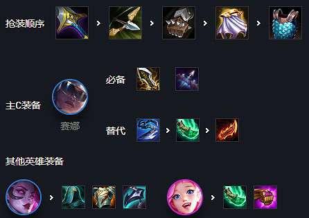 《金鏟鏟之戰》2.6b白魔法師陣容攻略 霓虹之夜白魔賽娜怎麽玩 《金鏟鏟之戰》2.6b白魔法師陣容攻略 霓虹之夜白魔賽娜怎麽玩