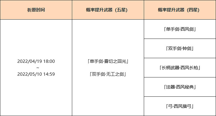 《原神》神鑄賦形值得抽嗎？神鑄賦形祈願活動時間分享