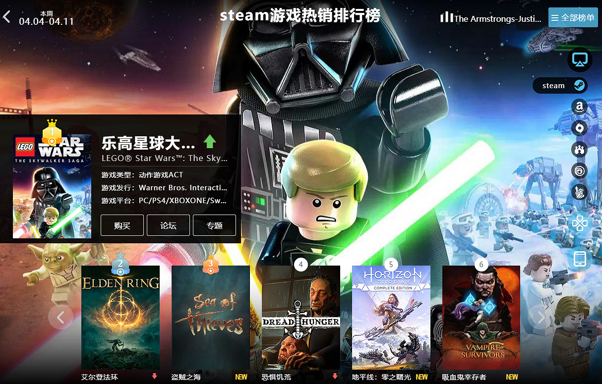 04.04-04.11全球遊戲銷量榜:《樂高星戰》打敗艾爾登法環 04.04-04.11全球遊戲銷量榜:《樂高星戰》打敗艾爾登法環