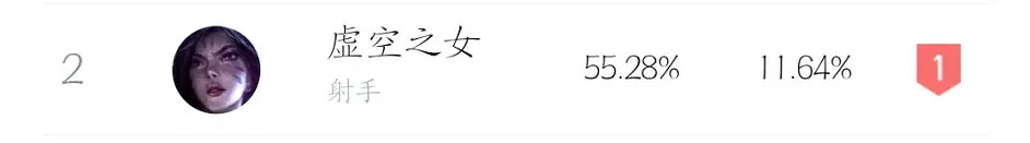 《英雄聯盟》12.7極地更新了什麽？12.7極地大亂鬥更新介紹