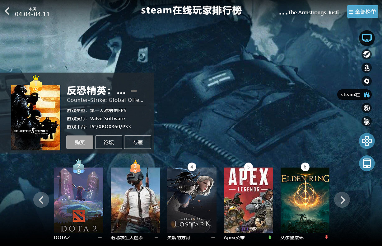 04.04-04.11全球遊戲銷量榜:《樂高星戰》打敗艾爾登法環 04.04-04.11全球遊戲銷量榜:《樂高星戰》打敗艾爾登法環