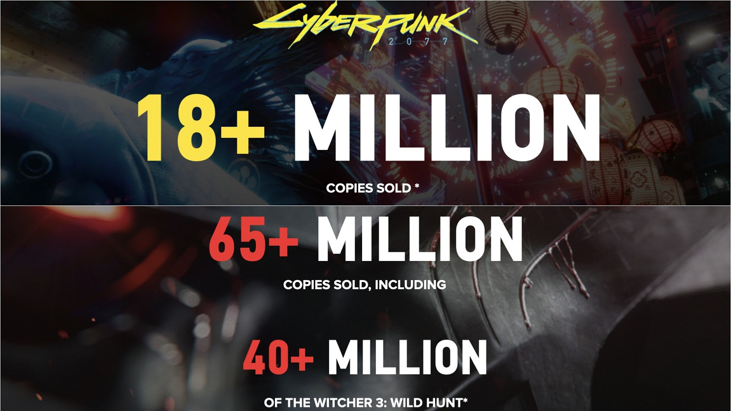 CDPR財報：《2077》DLC明年發布 多款遊戲正在開發