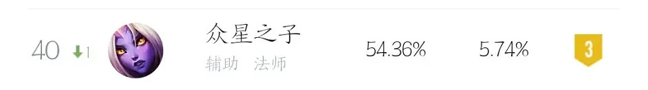 《英雄聯盟》12.7極地更新了什麽？12.7極地大亂鬥更新介紹