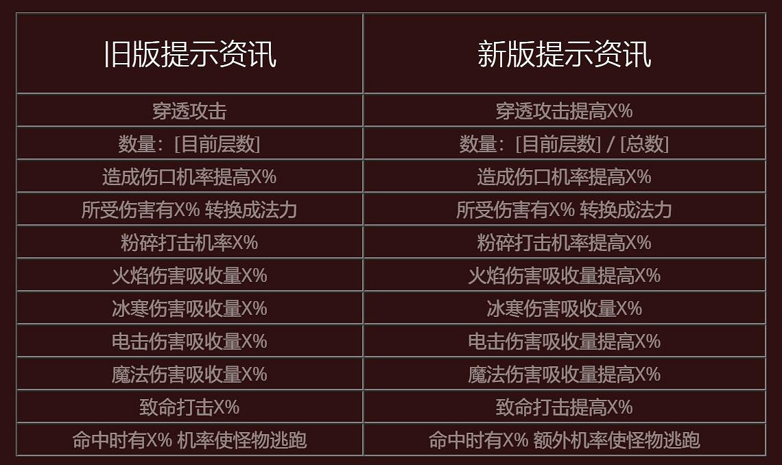 《暗黑2獄火重生》2.4更新:天梯等大量新內容已上線! 《暗黑2獄火重生》2.4更新:天梯等大量新內容已上線!