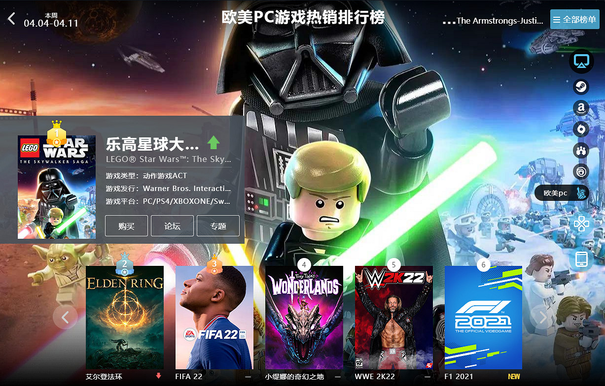 04.04-04.11全球遊戲銷量榜:《樂高星戰》打敗艾爾登法環 04.04-04.11全球遊戲銷量榜:《樂高星戰》打敗艾爾登法環