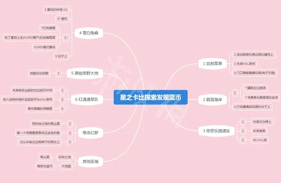 《星之卡比探索發現》藍幣如何獲得？全藍幣獲取方法分享