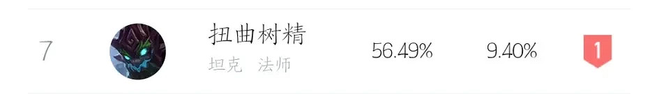 《英雄聯盟》12.7極地更新了什麽？12.7極地大亂鬥更新介紹