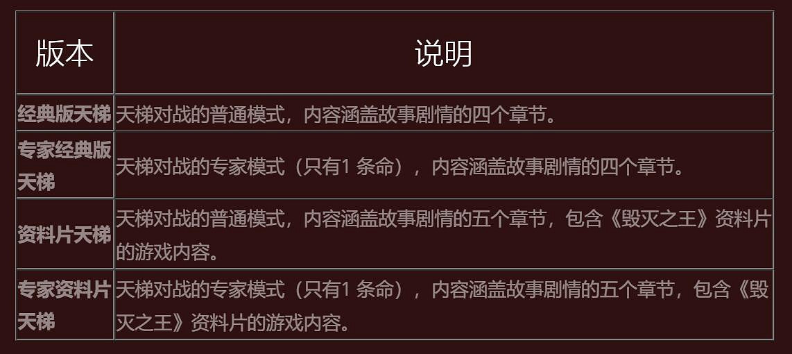 《暗黑2獄火重生》2.4更新:天梯等大量新內容已上線! 《暗黑2獄火重生》2.4更新:天梯等大量新內容已上線!