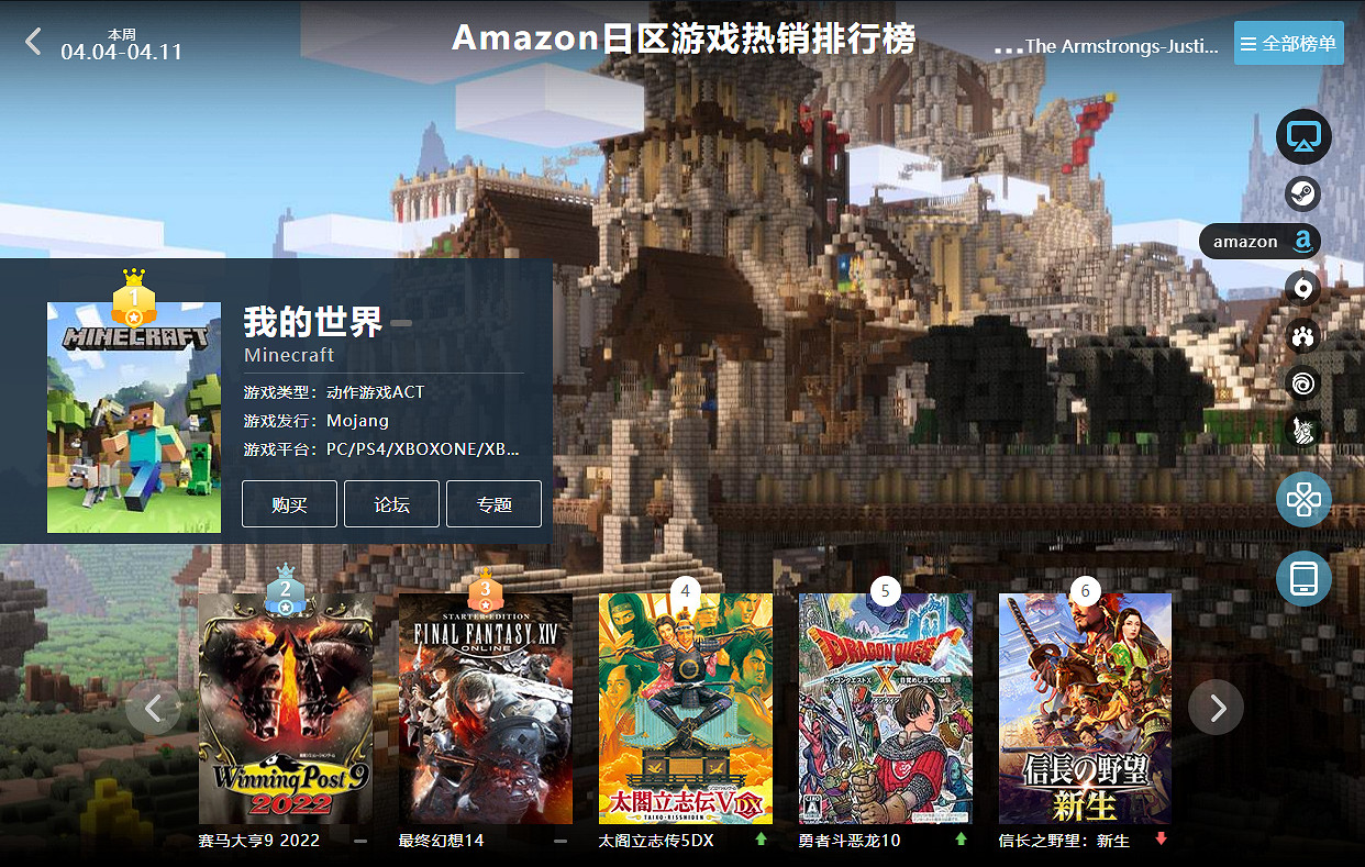 04.04-04.11全球遊戲銷量榜:《樂高星戰》打敗艾爾登法環 04.04-04.11全球遊戲銷量榜:《樂高星戰》打敗艾爾登法環