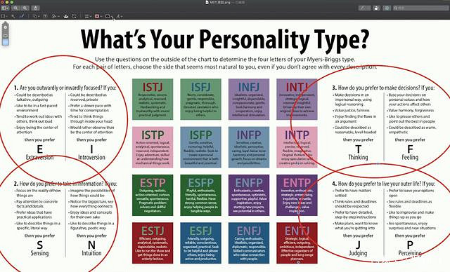 來自一個世紀前的MBTI測試,刷了我一個月的屏 來自一個世紀前的MBTI測試,刷了我一個月的屏