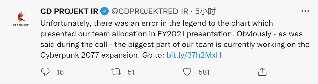 CDPR澄清：《2077》仍是最重視項目 不是《巫師4》！