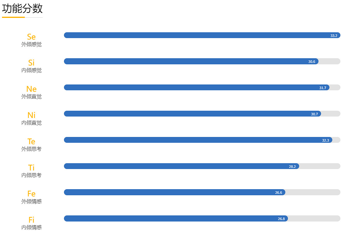 來自一個世紀前的MBTI測試,刷了我一個月的屏 來自一個世紀前的MBTI測試,刷了我一個月的屏