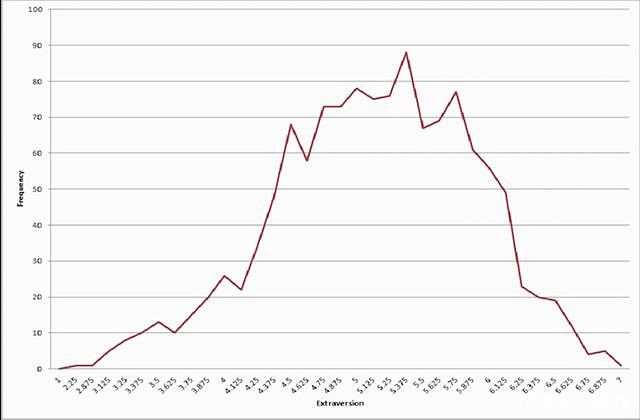 來自一個世紀前的MBTI測試,刷了我一個月的屏 來自一個世紀前的MBTI測試,刷了我一個月的屏