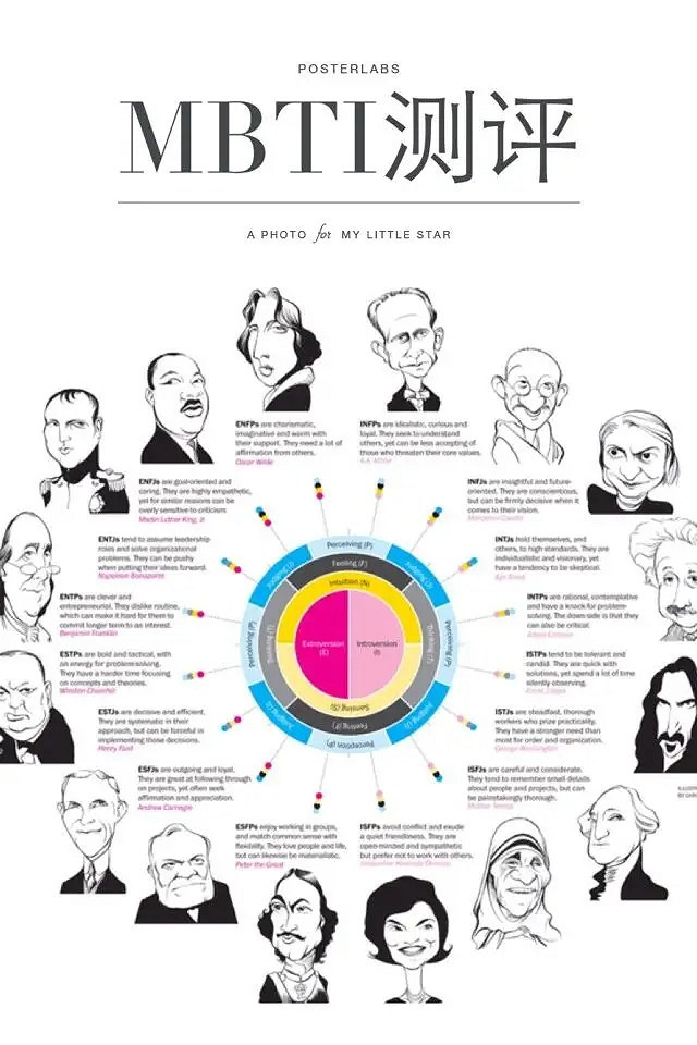 來自一個世紀前的MBTI測試,刷了我一個月的屏 來自一個世紀前的MBTI測試,刷了我一個月的屏