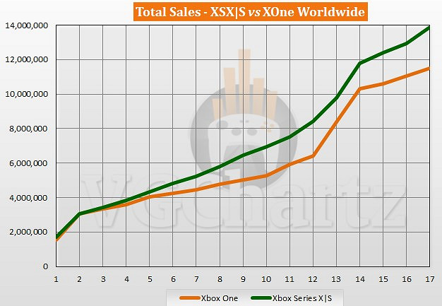 晚報:暗黑4和OW2將來有可能明年出 無人深空人數暴漲6倍 晚報:暗黑4和OW2將來有可能明年出 無人深空人數暴漲6倍