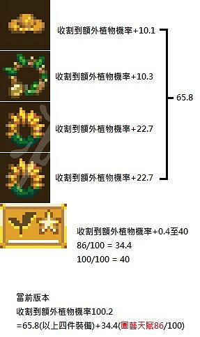 《核心守護者》怎麽必定收割到額外植物？必定收割額外植物方法介紹