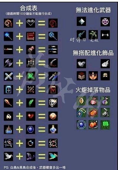 《吸血鬼倖存者》裝備如何特殊合成？裝備特殊合成公式分享